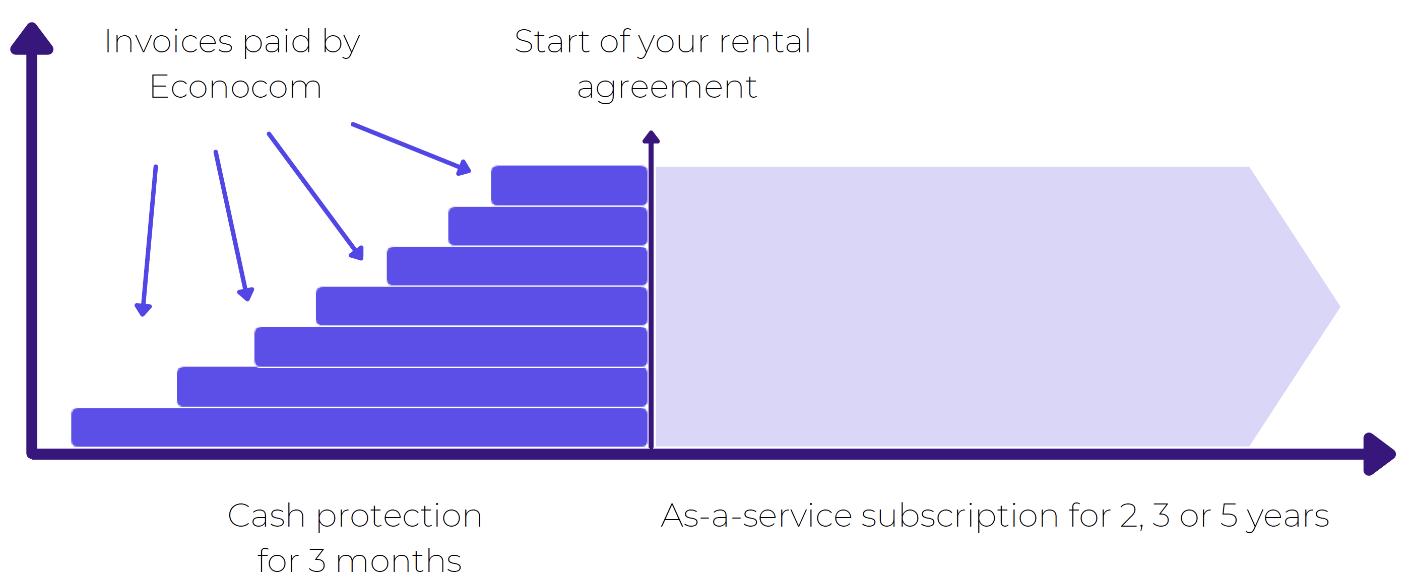 AS-A-SERVICE EXPLAINED AS-A-SERVICE EXPLAINED