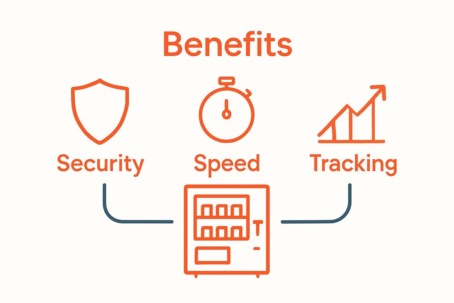Asset vending machine benefits visual comparison