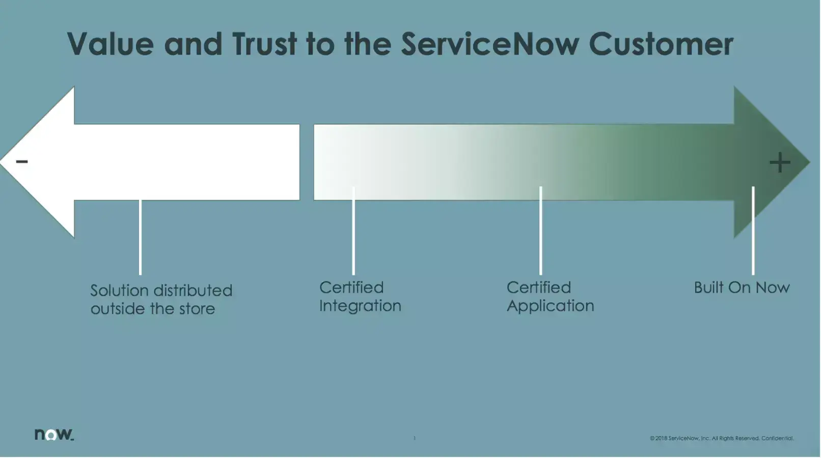 ServiceNow Customer - Value-1 (1)