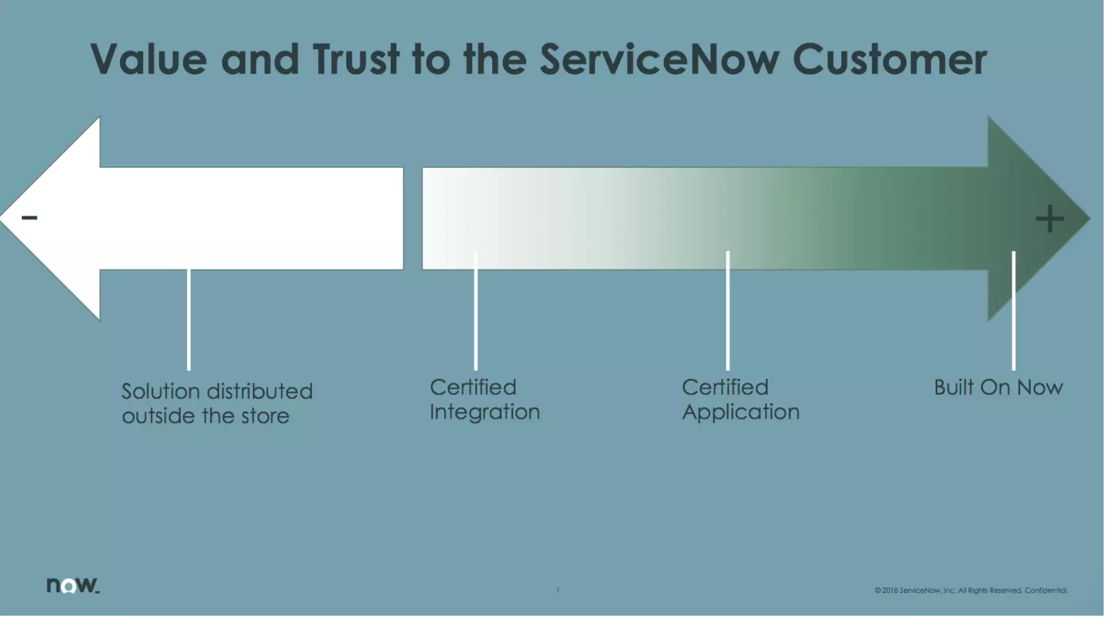 ServiceNow Customer - Value-1