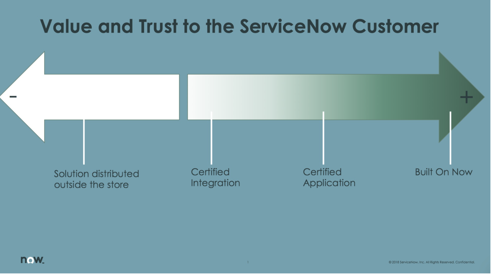 Value & Trust - ServiceNow Customer
