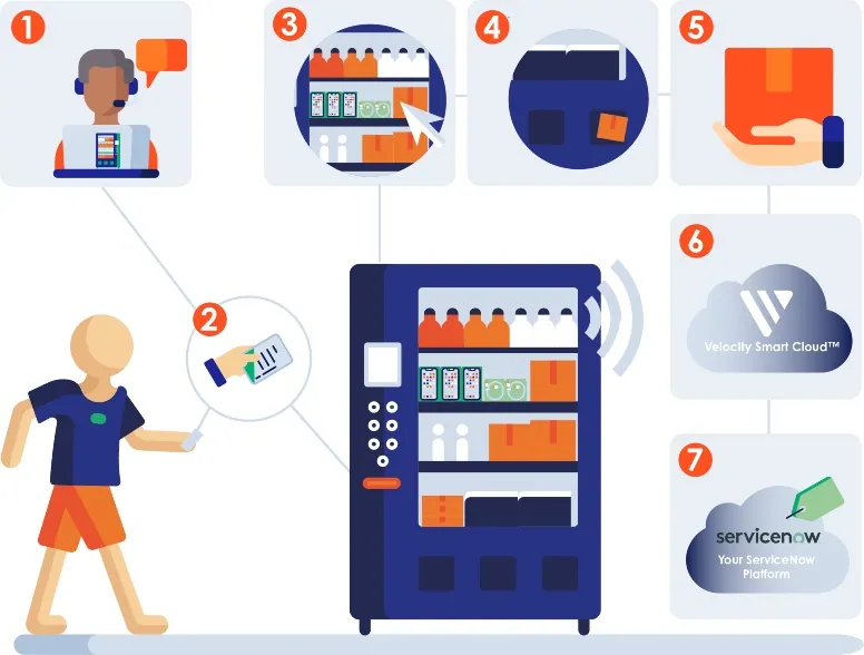 how vending works illustration