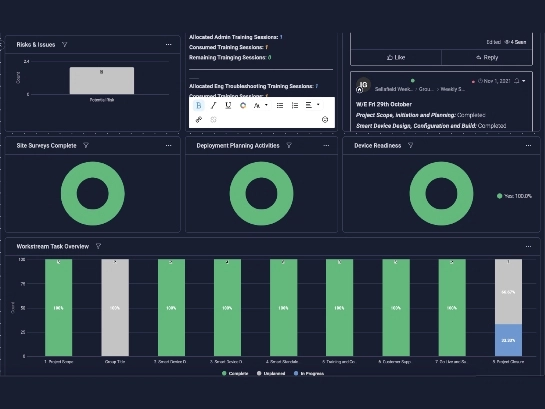 monday dashboard